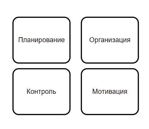 Рабочая книга руководителя отдела продаж - _0.jpg