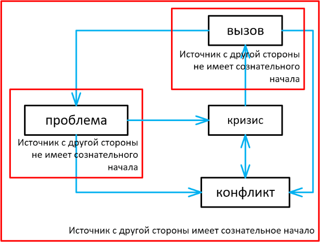 Когда ничего не понятно. Каббала управленца - i_002.png