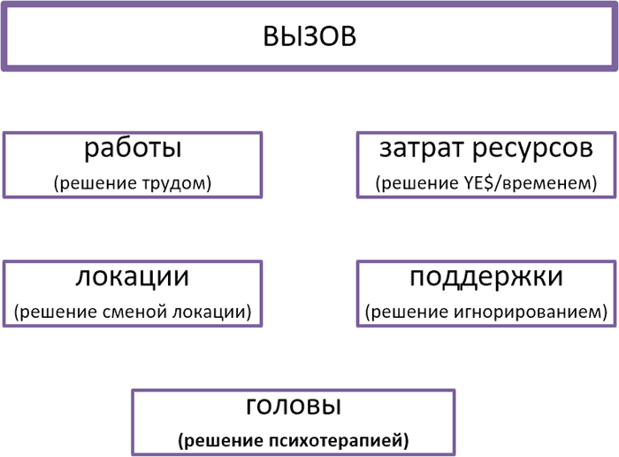 Когда ничего не понятно. Каббала управленца - i_003.png