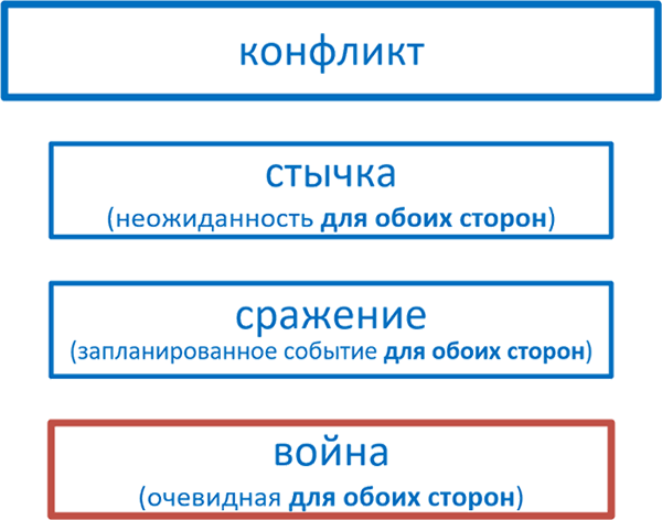 Когда ничего не понятно. Каббала управленца - i_005.png