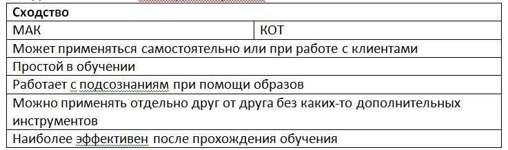 Метод КОТ (когнитивно-образная терапия) в работе психологов - _4.jpg