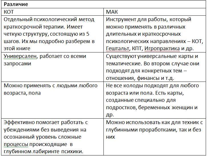 Метод КОТ (когнитивно-образная терапия) в работе психологов - _5.jpg