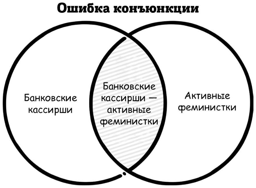 Супермышление. Как обходить ментальные ловушки и принимать эффективные решения - i_004.png