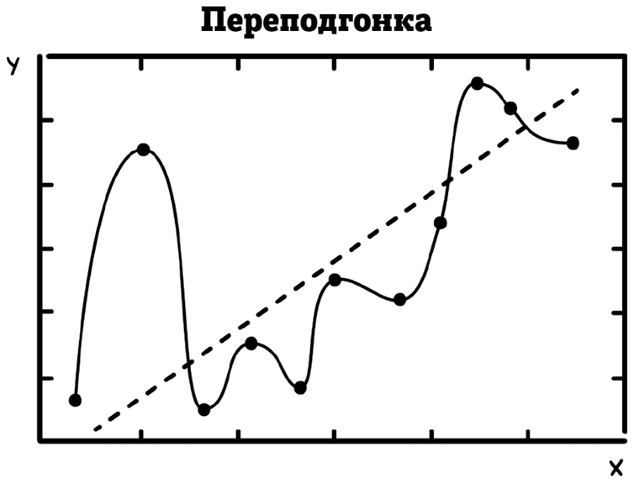 Супермышление. Как обходить ментальные ловушки и принимать эффективные решения - i_005.png