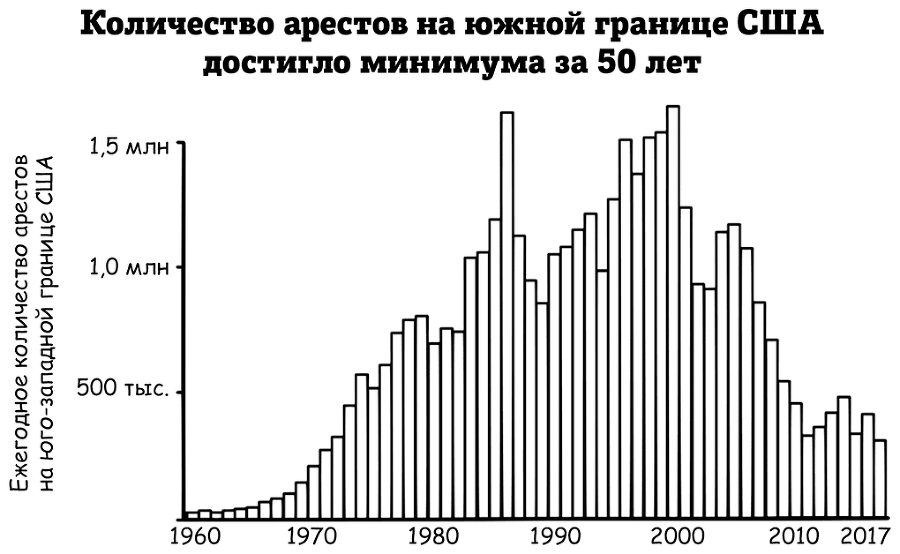 Супермышление. Как обходить ментальные ловушки и принимать эффективные решения - i_009.png