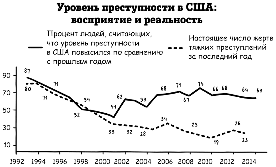 Супермышление. Как обходить ментальные ловушки и принимать эффективные решения - i_010.png