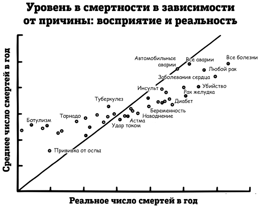 Супермышление. Как обходить ментальные ловушки и принимать эффективные решения - i_011.png