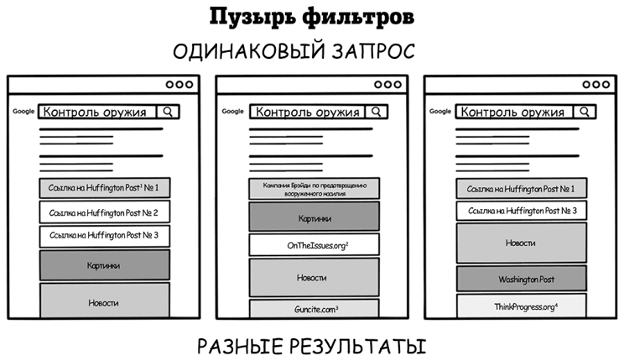 Супермышление. Как обходить ментальные ловушки и принимать эффективные решения - i_012.png