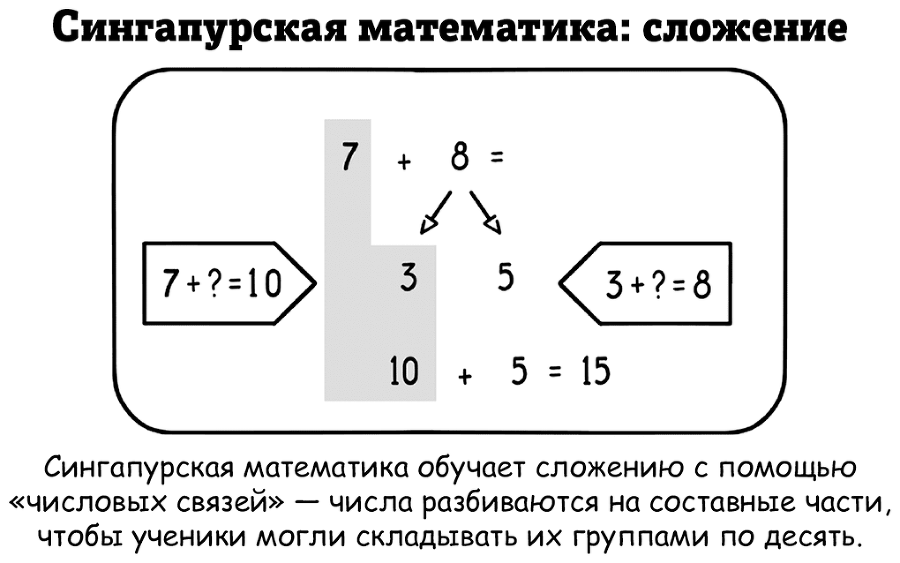 Супермышление. Как обходить ментальные ловушки и принимать эффективные решения - i_013.png