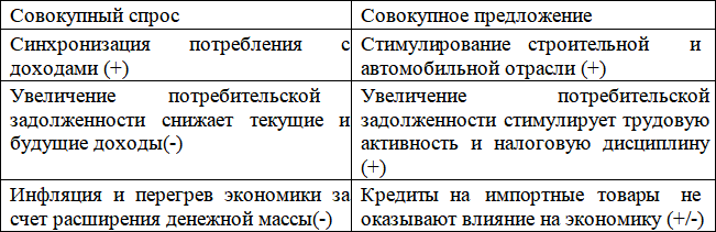 Долговая нагрузка населения Казахстана в 2014-2016 годы - i_001.png
