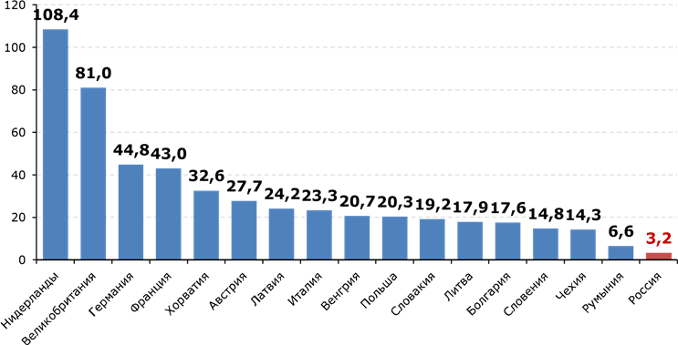 Долговая нагрузка населения Казахстана в 2014-2016 годы - i_002.png