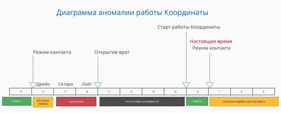 Конвейер душ. Часть 2 (СИ) - img2.jpg