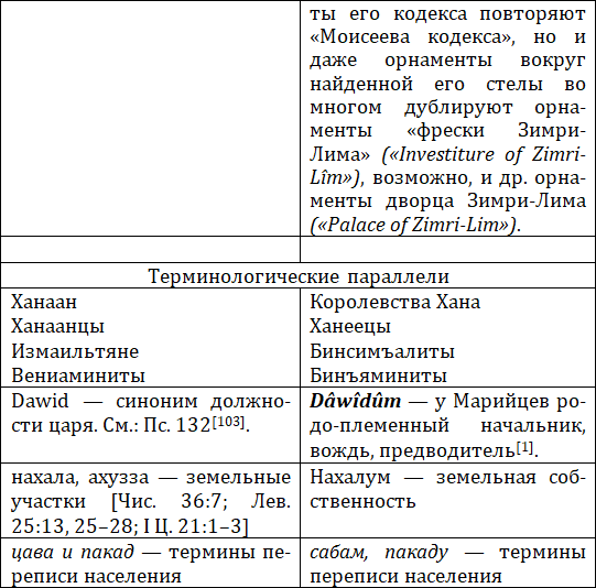 Библейский Моисей и последний царь Мари Зимри-Лим – один и тот же человек - i_017.png