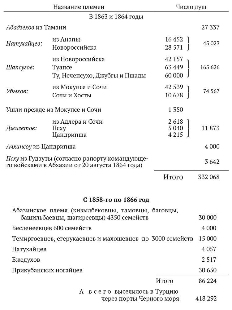 Кавказ. Выпуск XVIII. Трагедия изгнания - i_002.png