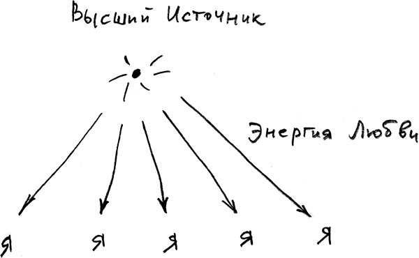 Законы судьбы: шаги к успеху и счастью - i_021.jpg