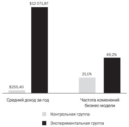 Подумайте еще раз. Сила знания о незнании - i_002.jpg