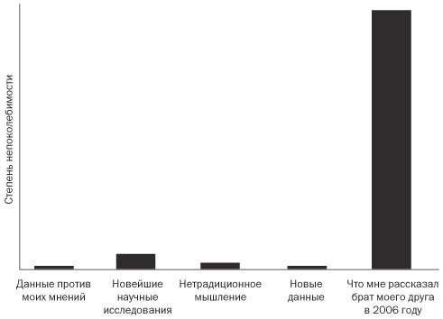 Подумайте еще раз. Сила знания о незнании - i_004.jpg