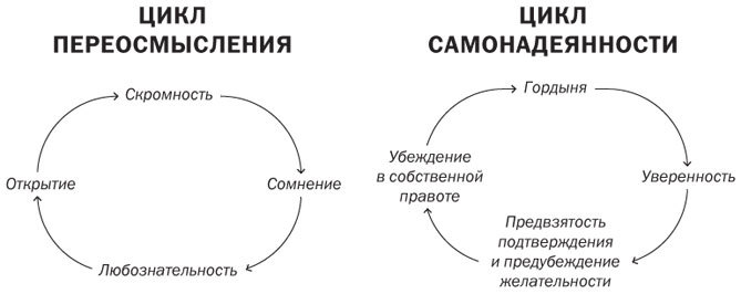 Подумайте еще раз. Сила знания о незнании - i_005.jpg