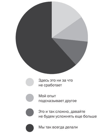 Подумайте еще раз. Сила знания о незнании - i_006.jpg