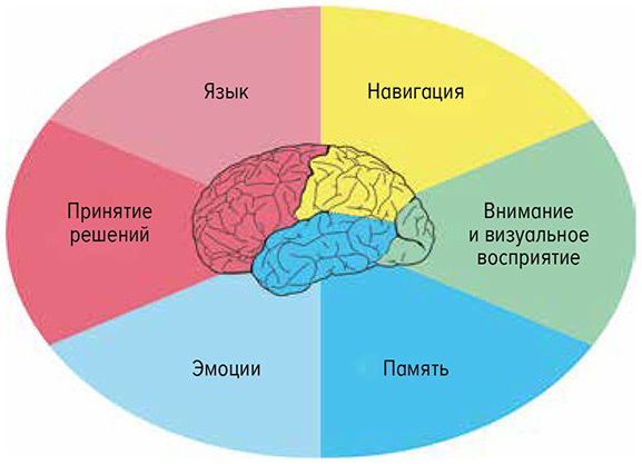 Дизайн пользовательского опыта. Как создать продукт, который ждут - i_004.jpg