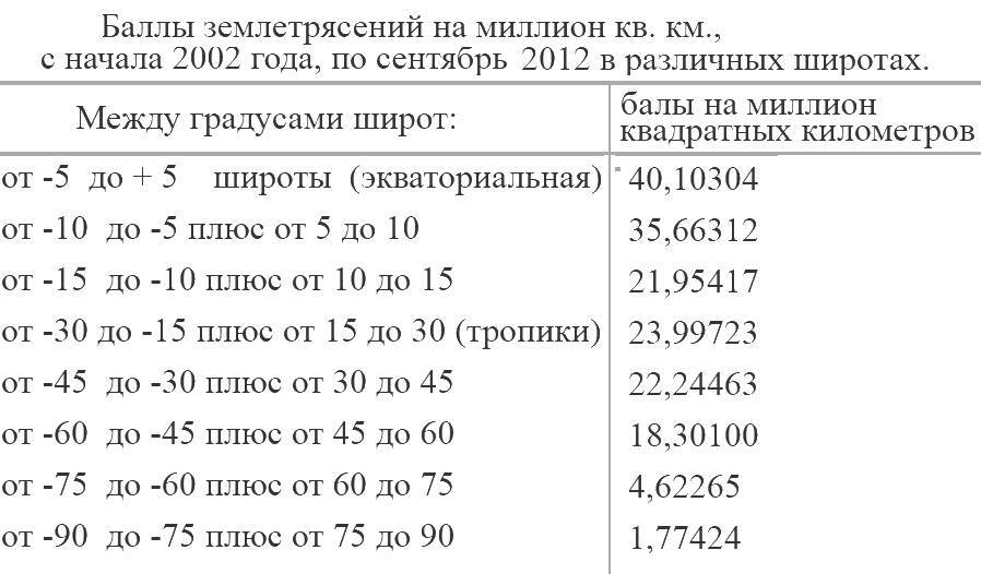 Конспирология в естествознании - _6.jpg