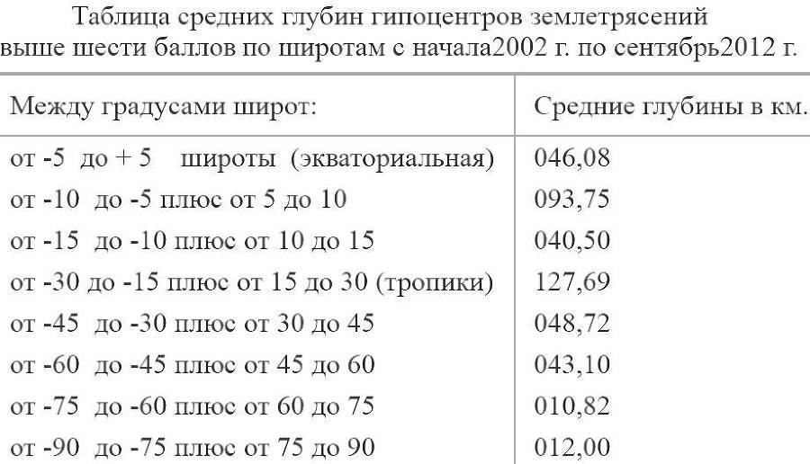 Конспирология в естествознании - _8.jpg