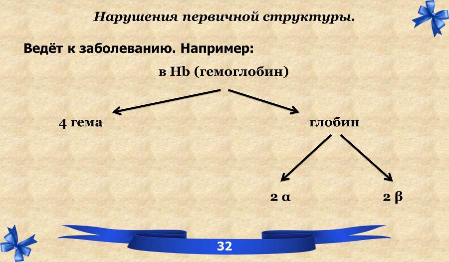 Белки. Часть 1: химия белков - _22.jpg