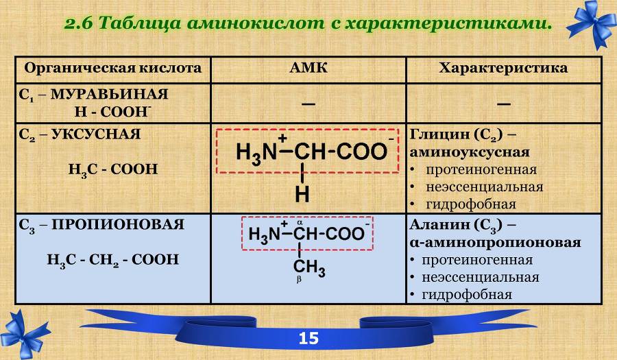 Белки. Часть 1: химия белков - _8.jpg