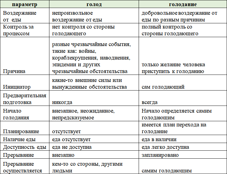 Я научу вас голодать. Часть 1. Болезнь одна. Причина одна. Лечение одно - i_002.png