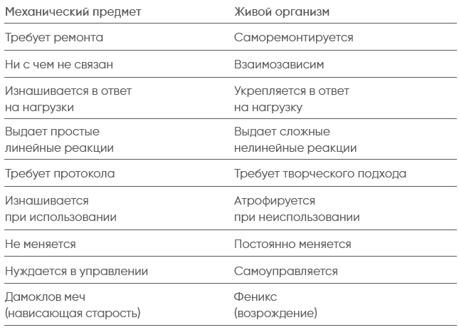 Age off. Сотри возраст с лица. Ревитоника: научный подход к возвращению молодости - i_037.png