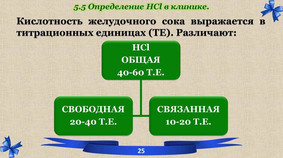 Белки. Часть 2: обмен и синтез - _9.jpg