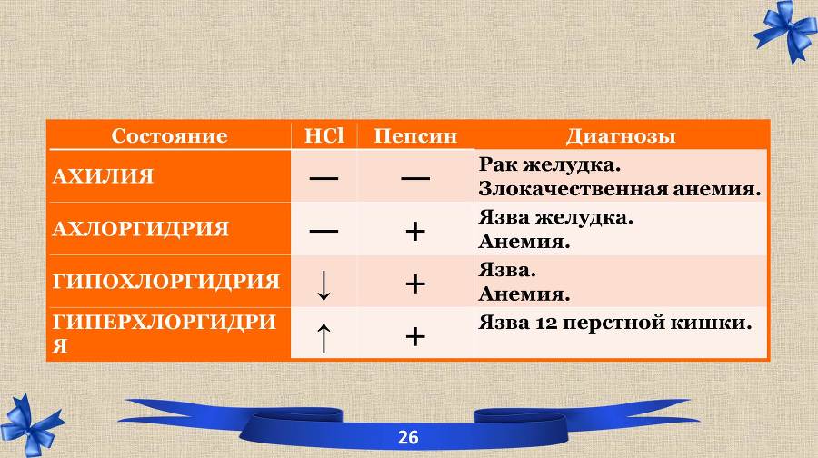 Белки. Часть 2: обмен и синтез - _10.jpg