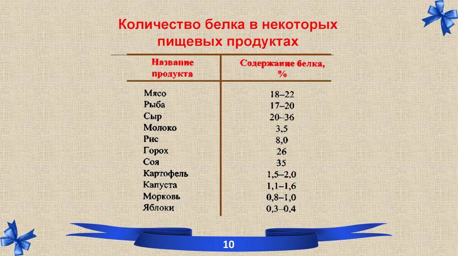 Белки. Часть 2: обмен и синтез - _2.jpg