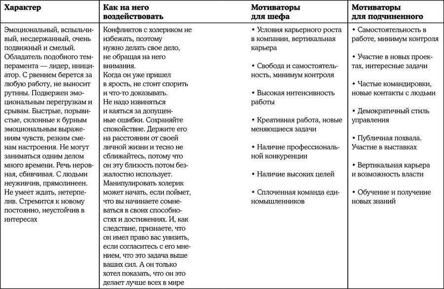 Психотипы человека. Приемы влияния и психологические хитрости - i_001.jpg