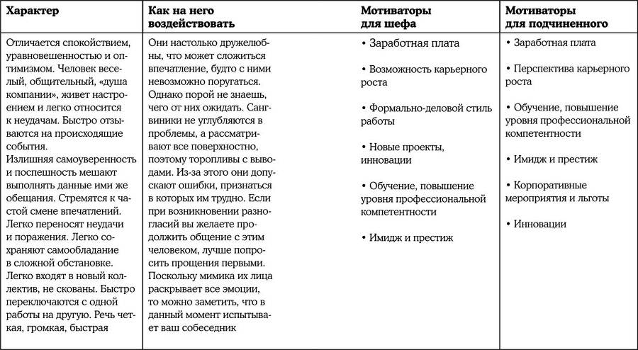 Психотипы человека. Приемы влияния и психологические хитрости - i_002.jpg