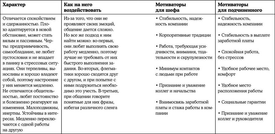 Психотипы человека. Приемы влияния и психологические хитрости - i_003.jpg