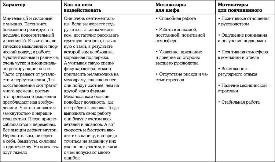 Психотипы человека. Приемы влияния и психологические хитрости - i_004.jpg