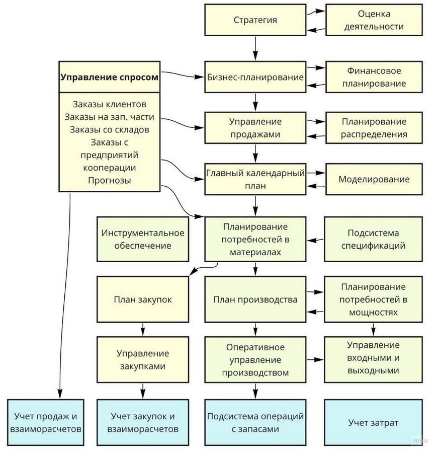 Интеллектуальные информационные системы управления предприятием - i_037.jpg