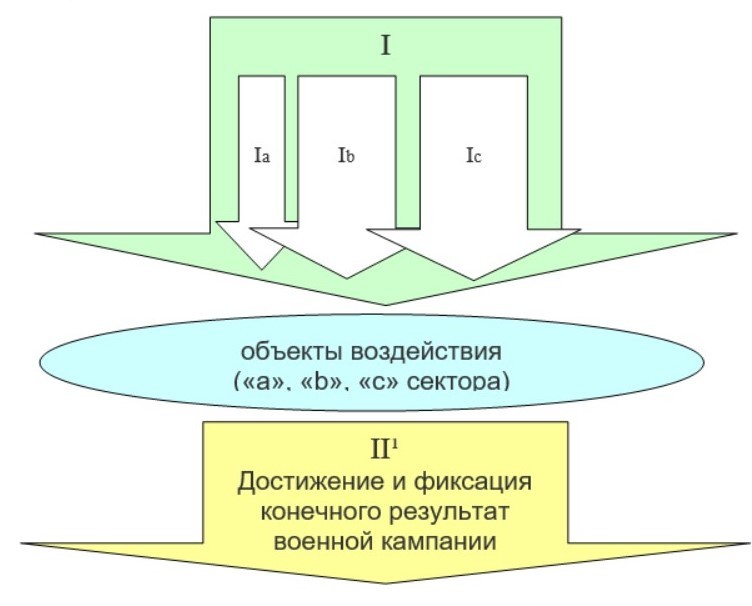 Проявления иррегулярности в истории войн и военных конфликтов. Роль и место личности военного лидера в системе координат малой (иррегулярной) формы вооружённой борьбы. Часть 1 - _1.jpg