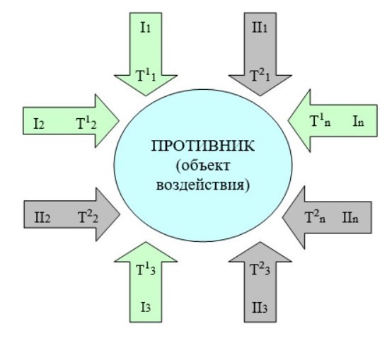 Проявления иррегулярности в истории войн и военных конфликтов. Роль и место личности военного лидера в системе координат малой (иррегулярной) формы вооружённой борьбы. Часть 1 - _2.jpg