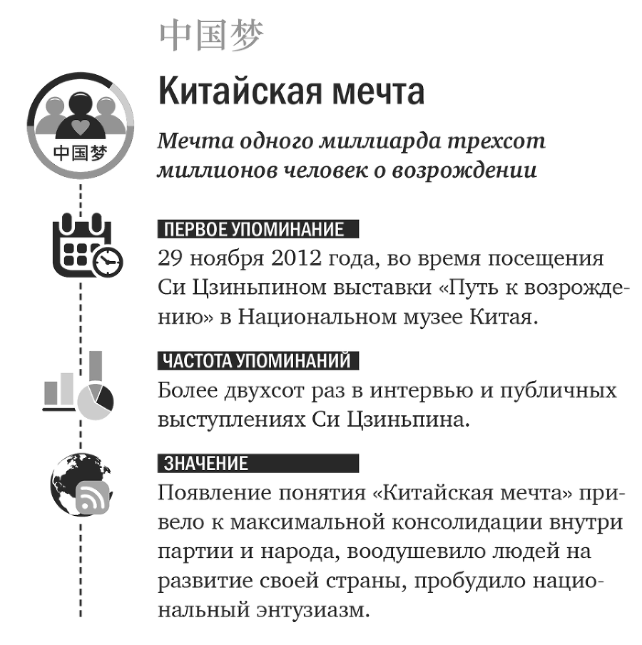 Ключевые слова Си Цзиньпина - i_001.png