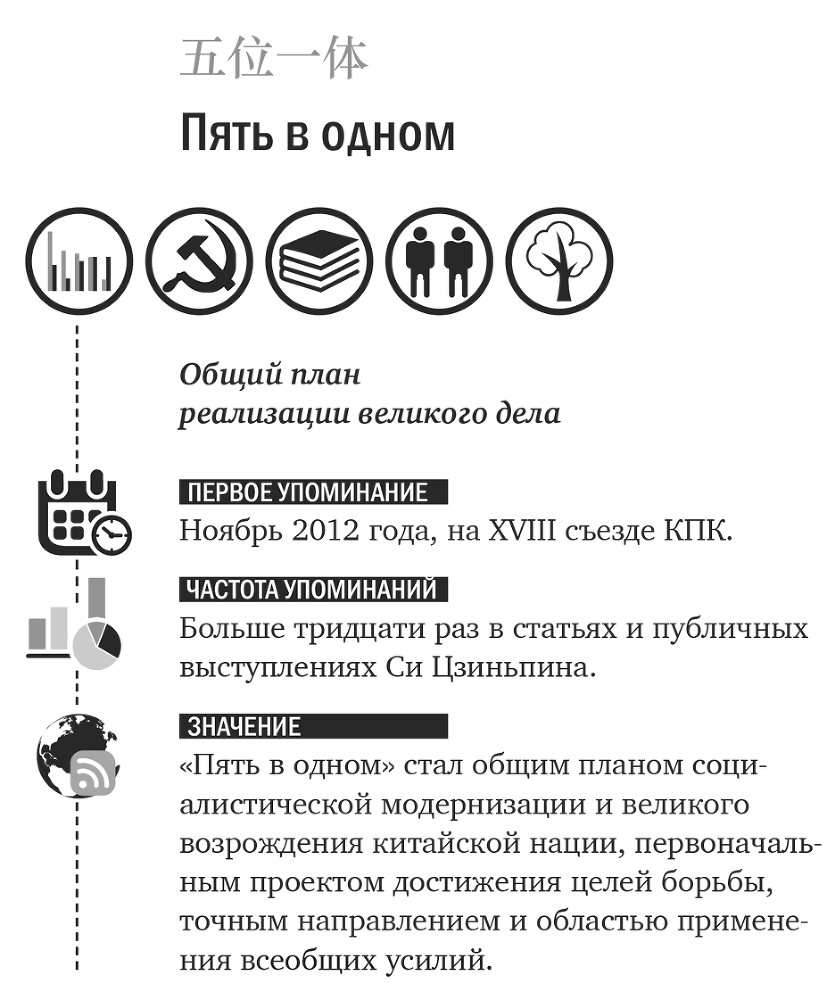 Ключевые слова Си Цзиньпина - i_004.png