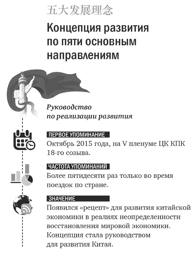 Ключевые слова Си Цзиньпина - i_005.png