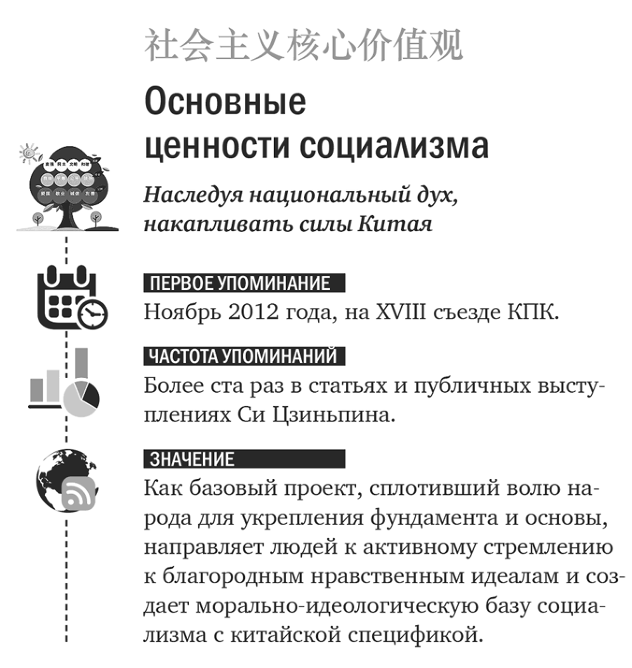 Ключевые слова Си Цзиньпина - i_011.png