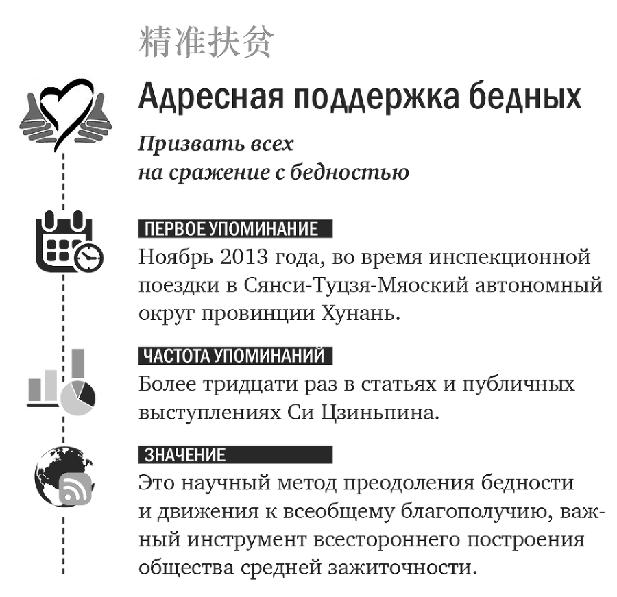 Ключевые слова Си Цзиньпина - i_013.png