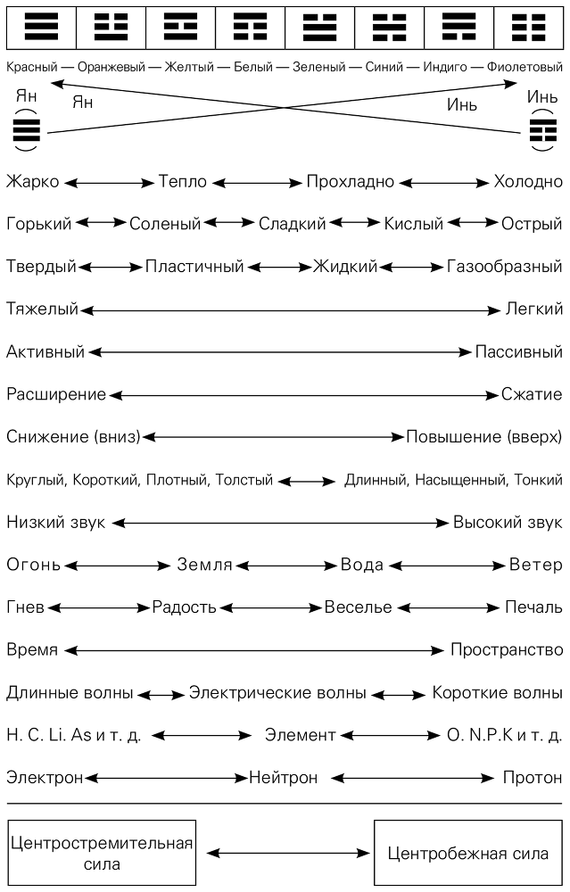 Сила растительного питания. Японская оздоровительная диета - i_002.png