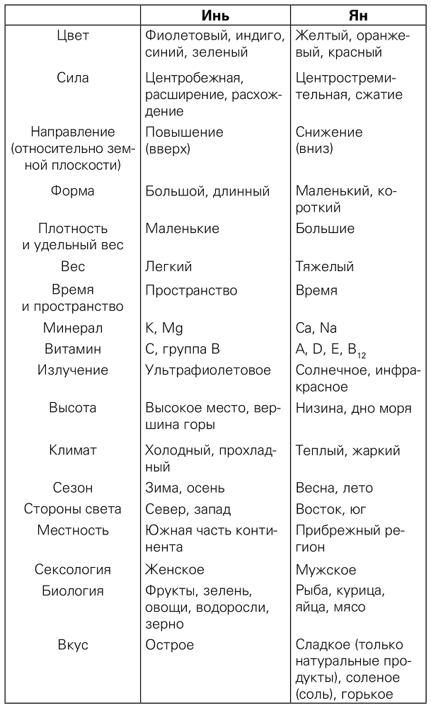 Сила растительного питания. Японская оздоровительная диета - i_003.png