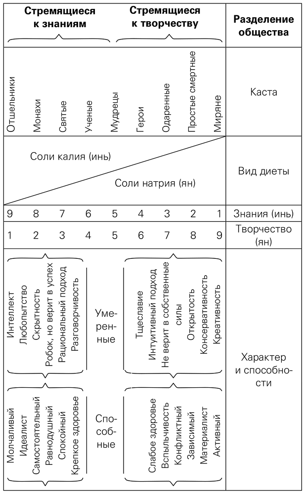 Сила растительного питания. Японская оздоровительная диета - i_005.png