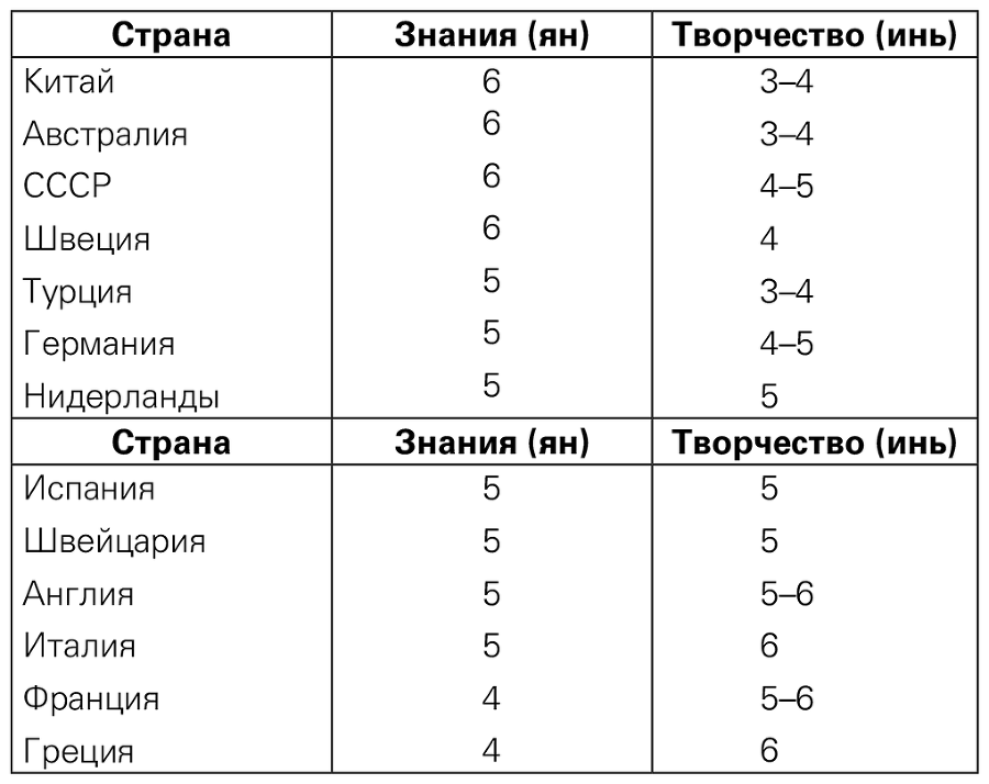 Сила растительного питания. Японская оздоровительная диета - i_006.png