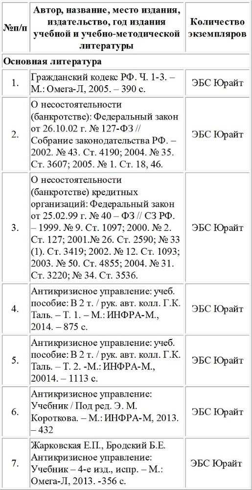 Конспект лекций для курсов профессиональной переподготовки по специализациям (направлениям) «Мерчандайзер в строительстве» и «Мерчандайзер-Психолог» - i_003.jpg